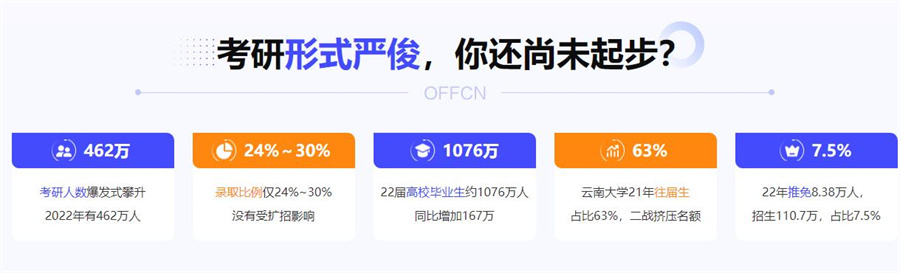 国内排名前十的考研辅导培训机构名单出炉