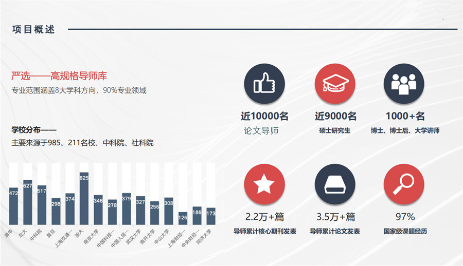 揭秘前六大论文辅导机构排名榜-思客论文指导中心 揭秘前六大论文辅导机构排名榜-思客论文指导中心