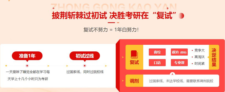 2023十大考研复试调剂集训机构排行 2023十大考研复试调剂集训机构排行