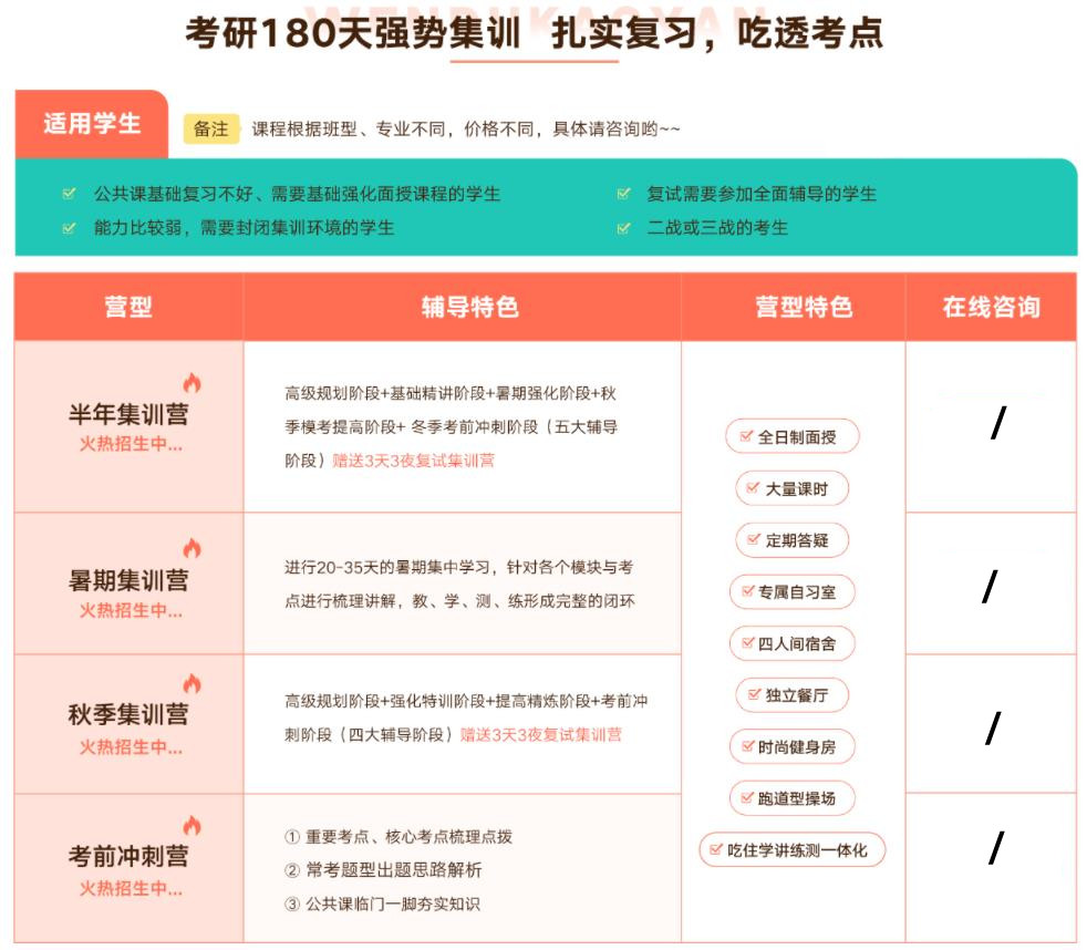 2024考研培训班实力排名公布-河北文都考研培训机构