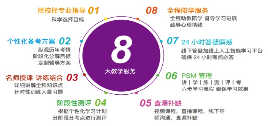 四川排名前十24届考研辅导班全新排名揭晓.jpg 四川排名前十24届考研辅导班全新排名揭晓.jpg