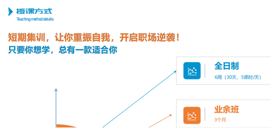 软件测试培训机构 软件测试培训机构