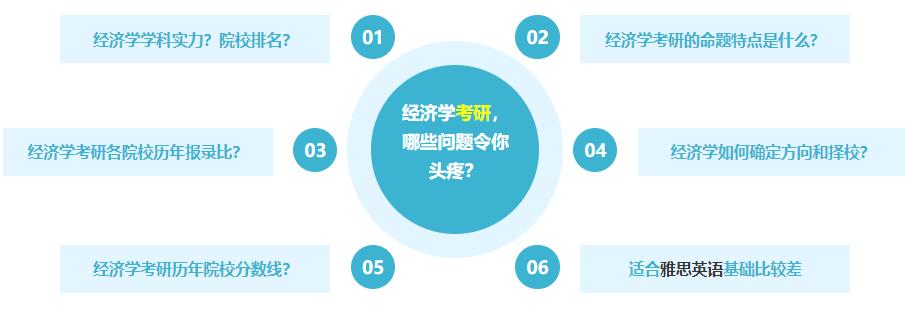 2024经济学考研辅导机构排名前十榜单发布