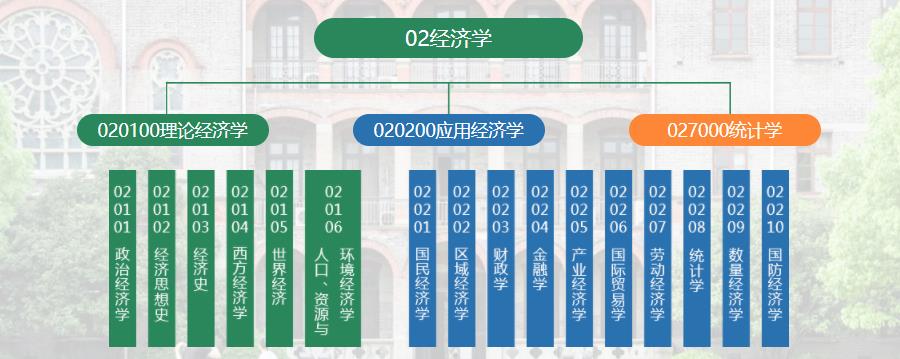 2024经济学考研辅导机构排名前十榜单发布