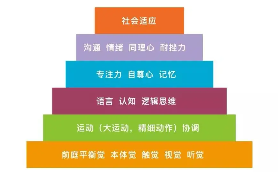 成都排名前十的儿童行为能力训练机构 成都排名前十的儿童行为能力训练机构