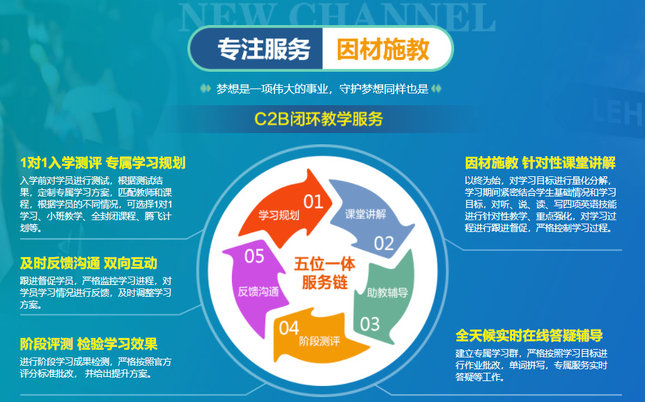 广州排名top10雅思考试辅导机构一览表