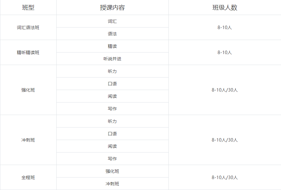 广州十大托福考试辅导机构排行榜出炉 广州十大托福考试辅导机构排行榜出炉