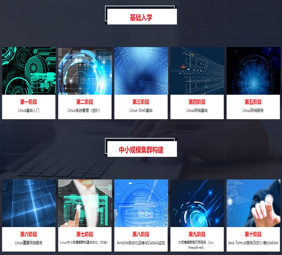 北京排名前5云计算(Linux)培训机构排名汇总.jpg 北京排名前5云计算(Linux)培训机构排名汇总.jpg