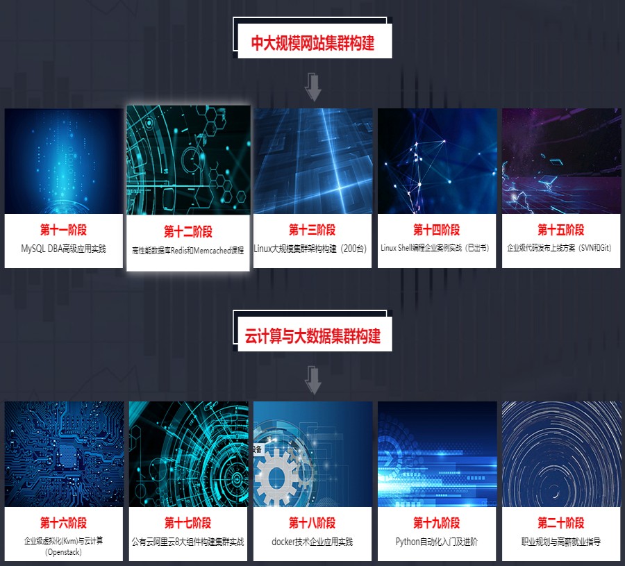 北京排名前5云计算(Linux)培训机构排名汇总.jpg 北京排名前5云计算(Linux)培训机构排名汇总.jpg
