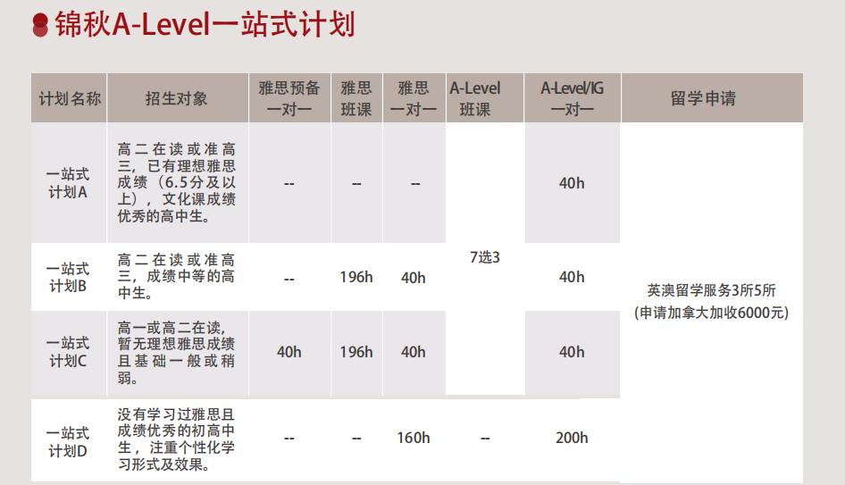 广州十大国际高中A-level课程辅导机构排名榜