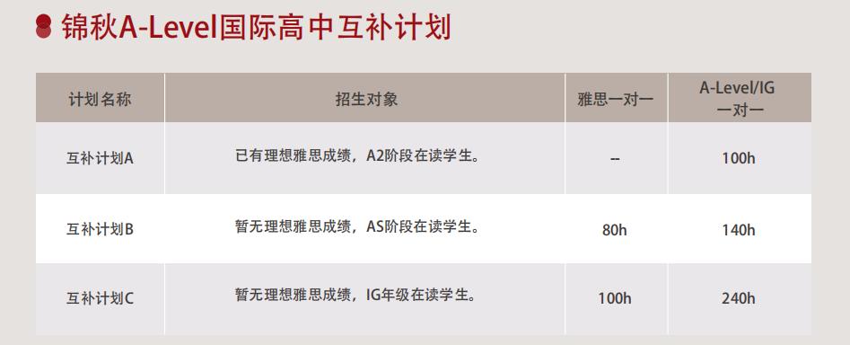 广州十大国际高中A-level课程辅导机构排名榜