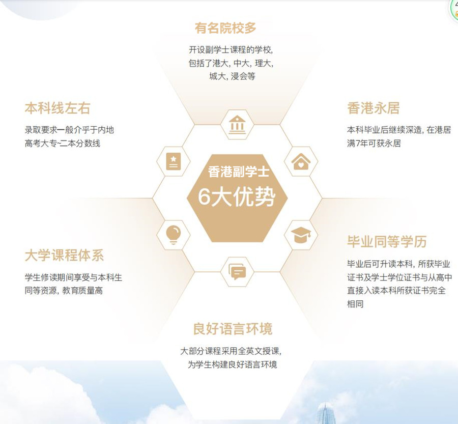 香港留学项目介绍