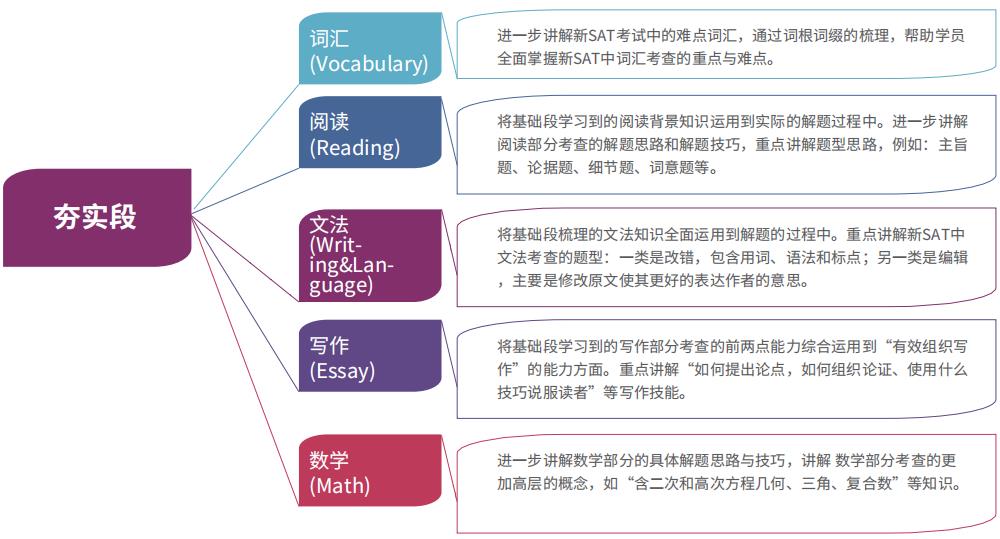 十大广州SAT培训机构排名榜名单出炉