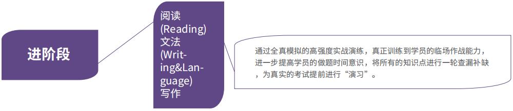 十大广州SAT培训机构排名榜名单出炉