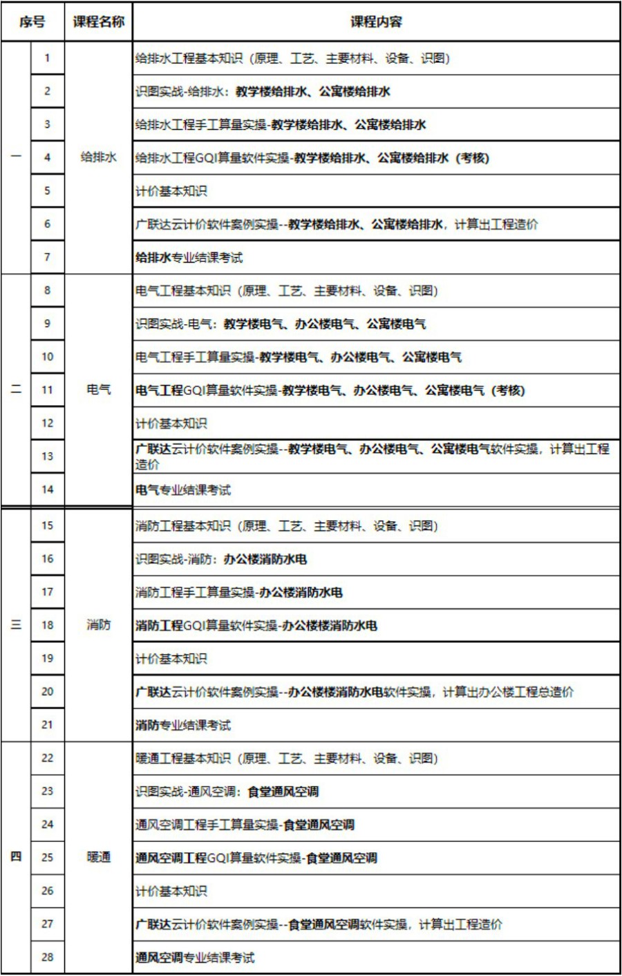 上海哪家安装造价培训学校好-推荐一砖一瓦.jpg