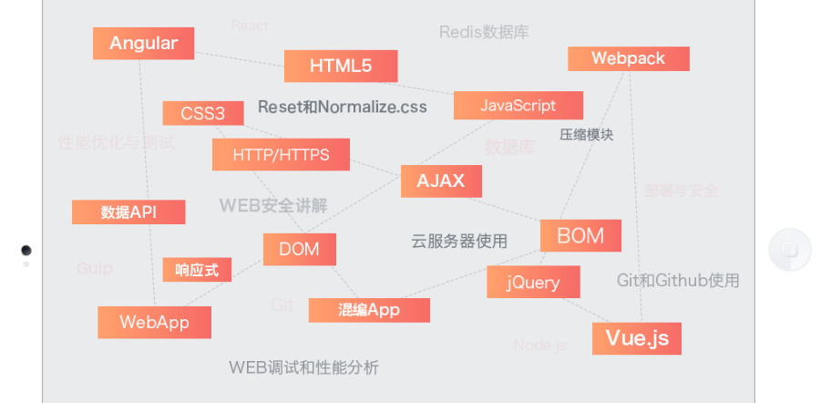 十大web前端开发培训机构人气排名一览