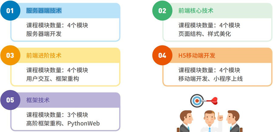 十大web前端开发培训机构人气排名一览
