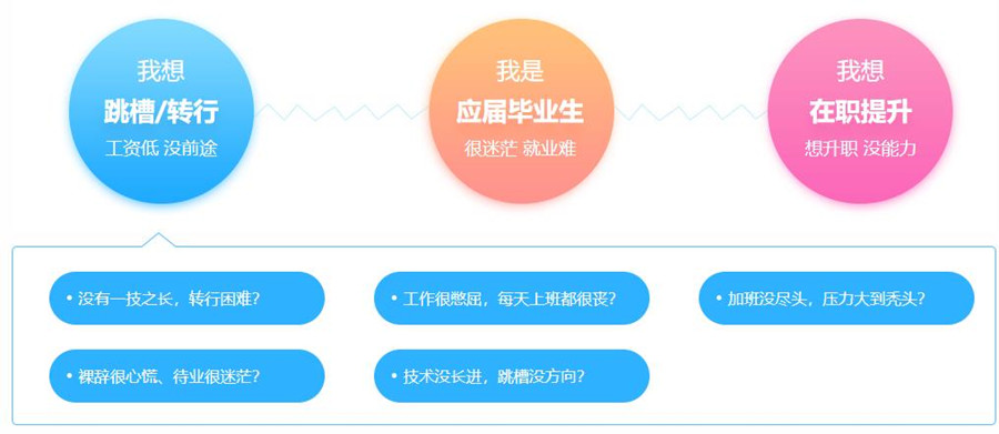 互联网营销IT培训机构哪家好