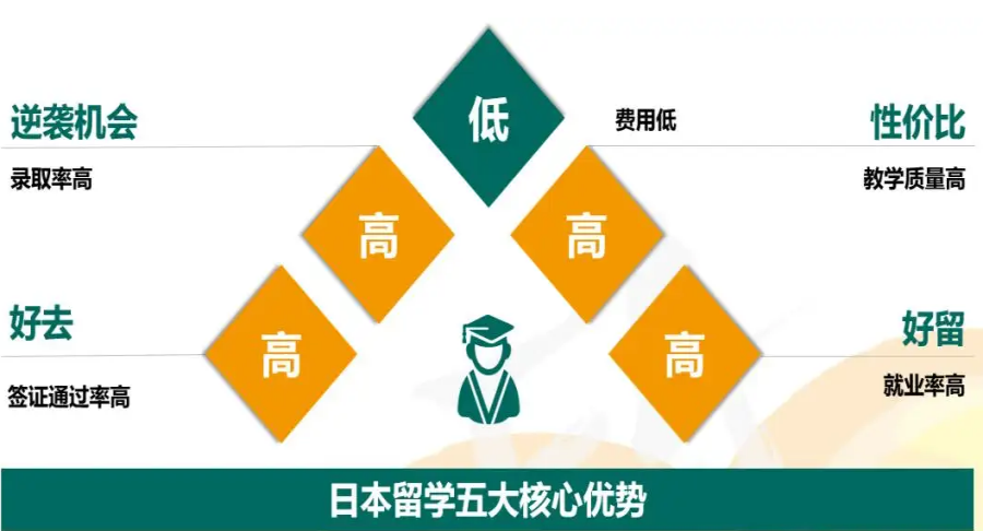 日本出国留学中介公司推荐.png