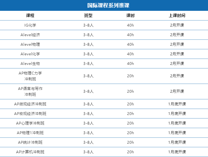 alevel英语辅导班哪家好