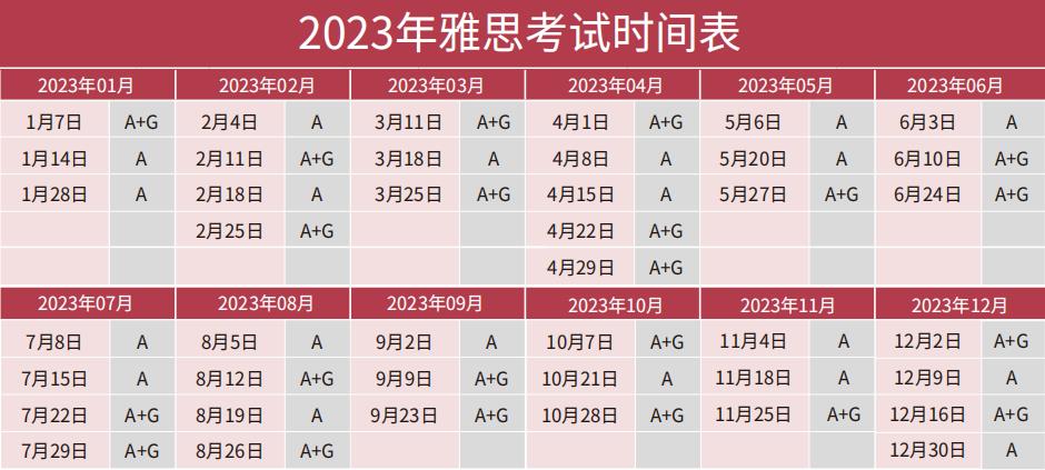 2023十大广州雅思(IELTS)培训机构排行榜更新