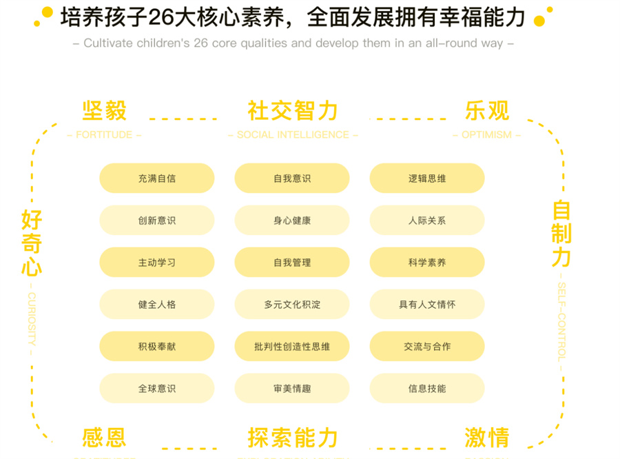国内儿童感统训练机构哪家好 国内儿童感统训练机构哪家好