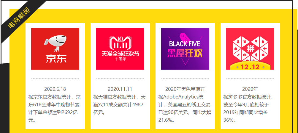 深圳排行榜前十京东电商培训机构.png