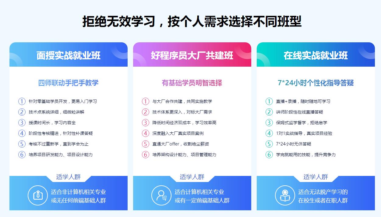 盘点十大前端IT培训机构排名详情统计