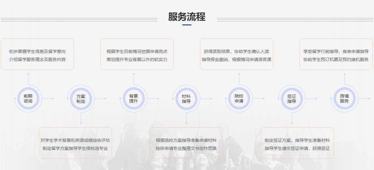 十大英国研究生申请留学机构排名