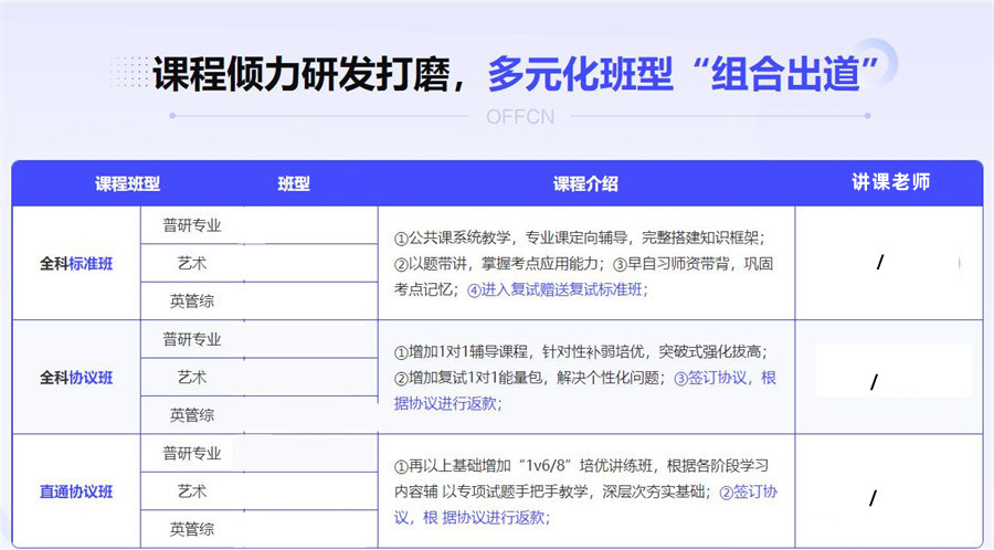 盘点2024考研辅导机构排名前十名单(考研培训班排名榜)