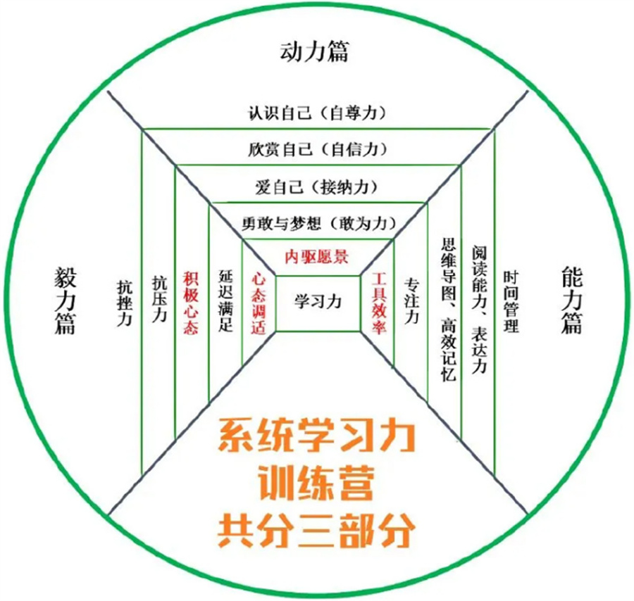 排名top5青少年心理疏导中心哪家好