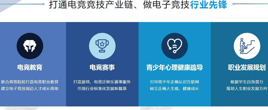 电竞训练营