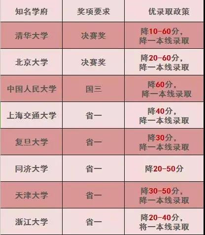 成都信息学奥赛编程机构靠谱推荐-少儿编程培训机构十大排名榜