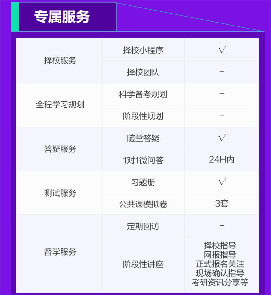 国内前十家临床医学考研辅导机构名单更新