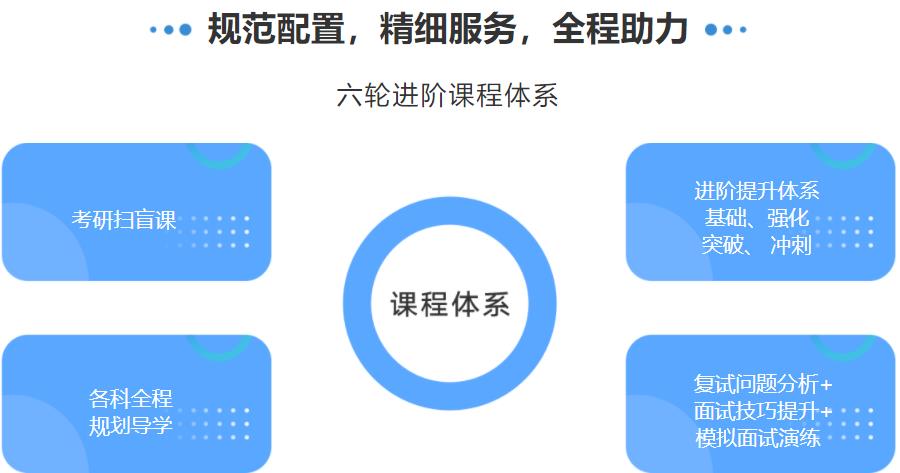 河南考研机构10大排行榜