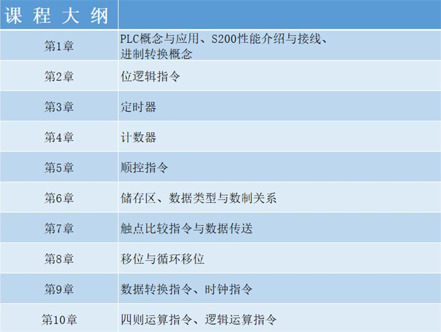 江苏西门子PLC编程培训机构倾情推荐-金伯乐PLC西门子S7-200Smart编程应用