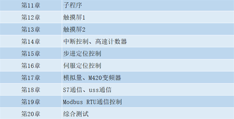 江苏西门子PLC编程培训机构倾情推荐-金伯乐PLC西门子S7-200Smart编程应用