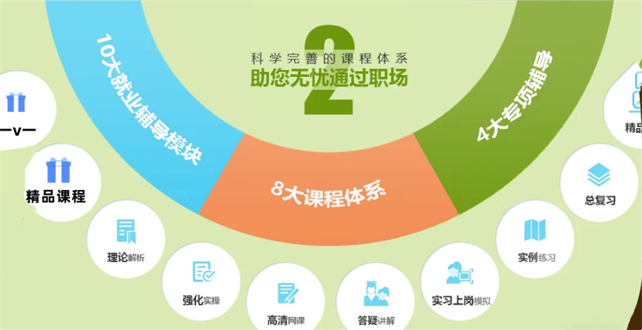 韶关五大正规心理咨询师培训机构排行榜