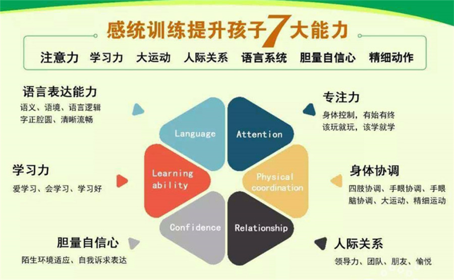 感统训练机构 感统训练机构
