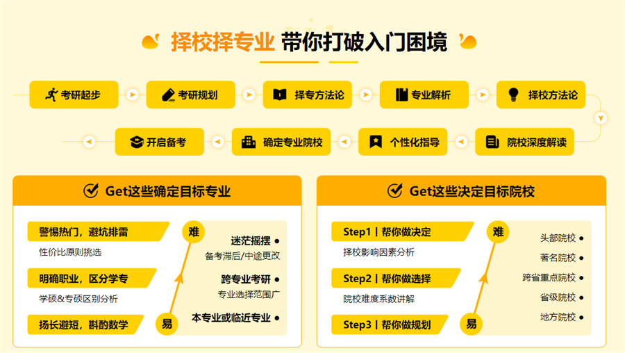 十大考研机构排名名单更新-全日制考研培训机构