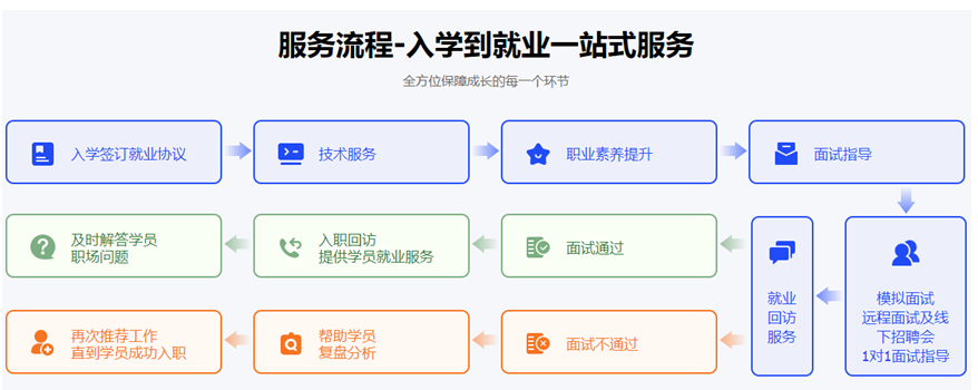 国内十大影视后期剪辑教育培训机构口碑好的排名名单汇总