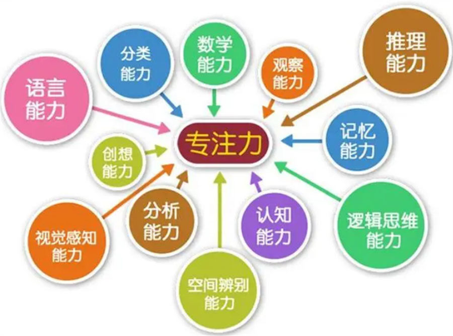 儿童感统康复机构哪家好 儿童感统康复机构哪家好