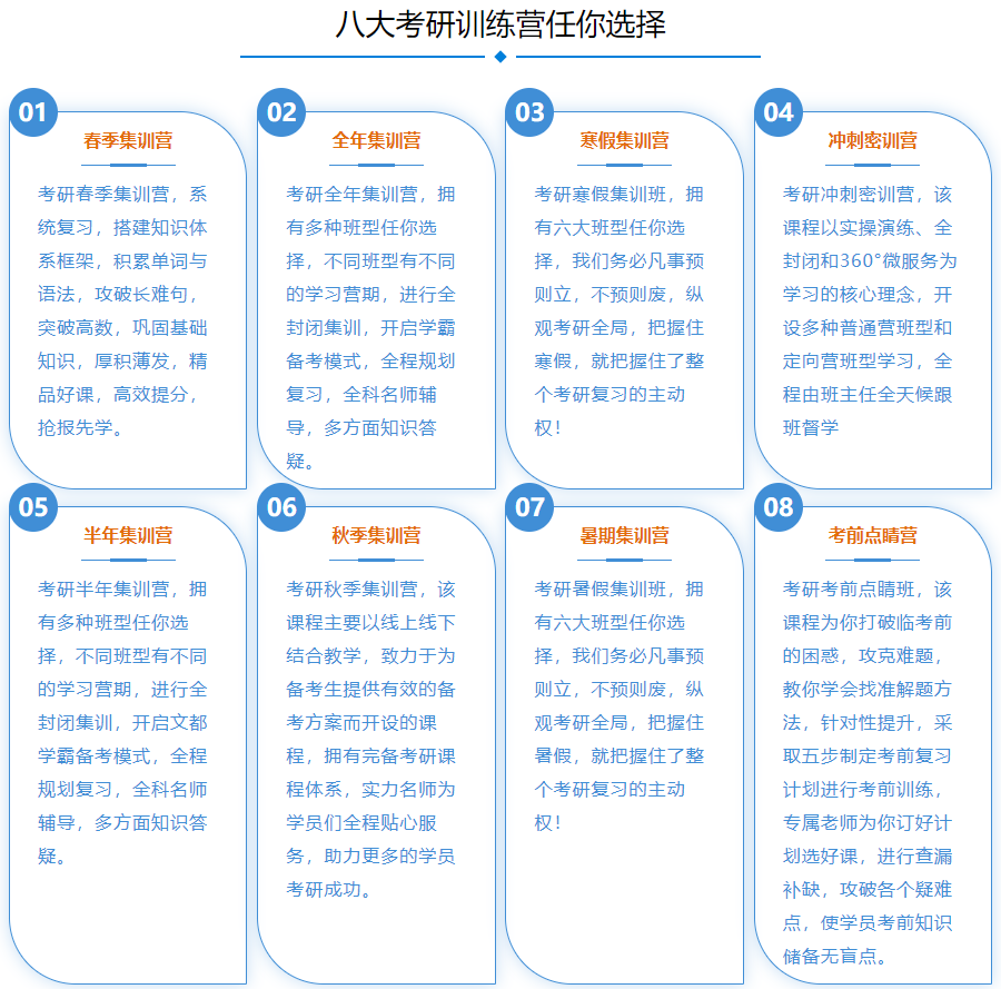 北京10大考研培训机构排行榜