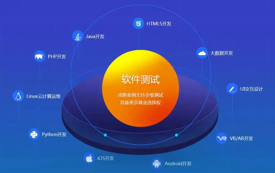 软件测试工程师培训机构十大top榜单 软件测试工程师培训机构十大top榜单
