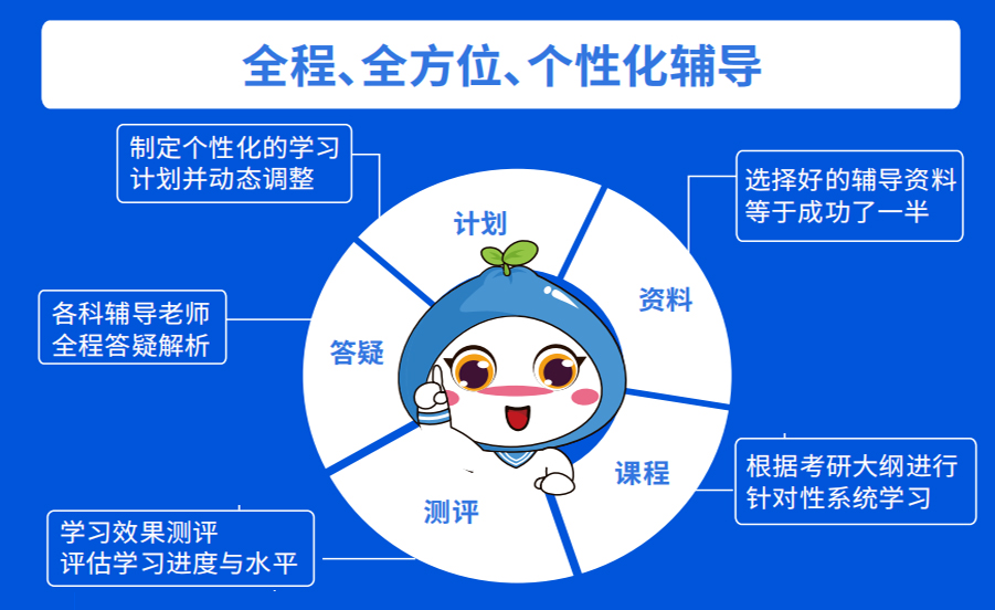 考研辅导班