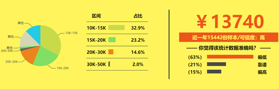 西安web前端开发培训哪家机构好.jpg 西安web前端开发培训哪家机构好.jpg