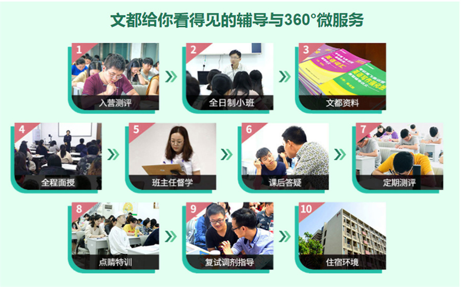 国内十大考研教育机构排行榜