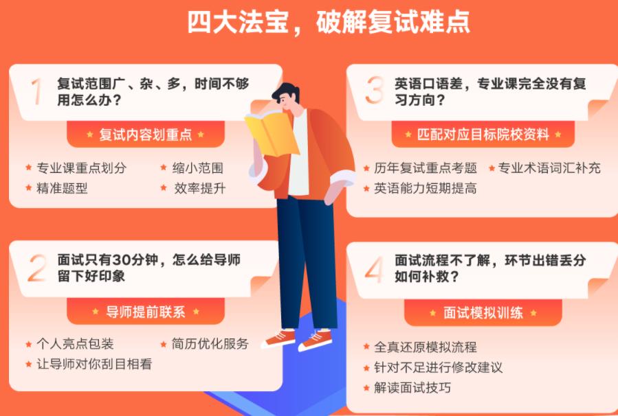 考研复试集训营哪家好