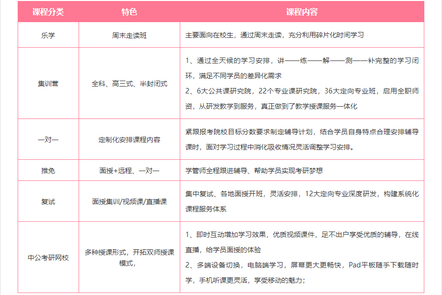 考研新十大热门机构对比