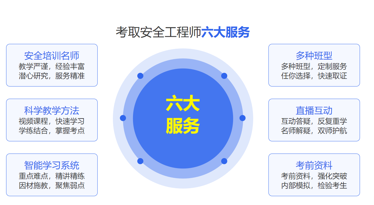 十大国内正规注册安全工程师培训机构排名出炉 十大国内正规注册安全工程师培训机构排名出炉